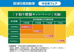 【下取り増額】フェア期間中に下取り査定を行いご契約頂いたお客様の下取り額を表のように増額致します。※該当しない場合がありますので一度査定にご来店下さいませ。