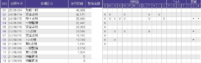 この車両の整備歴です。詳しくはスタッフに、お気軽にお尋ねください。