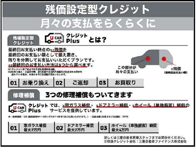 UCPをご契約頂きますと、窓ガラス、ドアミラー、ホイルの補償があります！