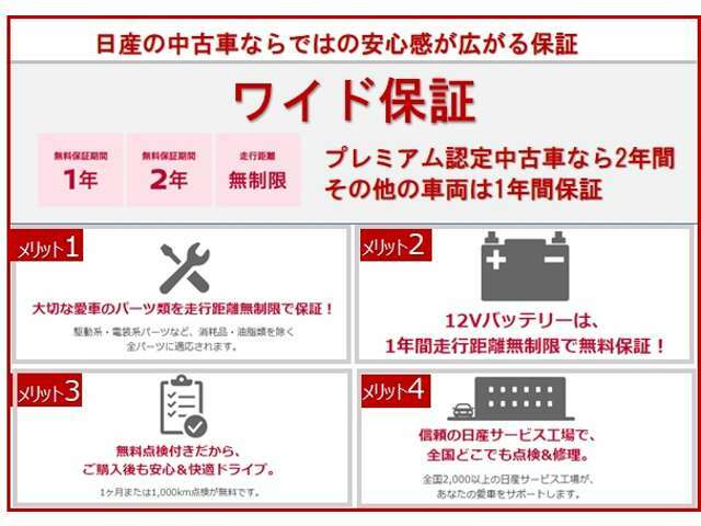 日産ワイド保証。一年間・走行距離無制限です。全国の日産販売店で、保障修理を受けることができます。