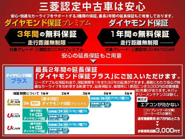 3年間走行無制限の三菱認定UCARプレミアム保証は延長いただけます　1年延長延べ4年間で4180円　2年延長延べ5年間で7260円となります　3月迄