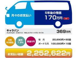 弊社独自システム導入のCSCカスタムカー専用高残価型ローン。月々のお支払いを抑え、自由に返済できる画期的な商品です。発売以来、多数のお客様にご支持頂いております。