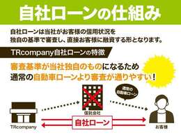 自社ローンの仕組み♪他店様でローンが通らなかった方もお気軽にご相談ください。