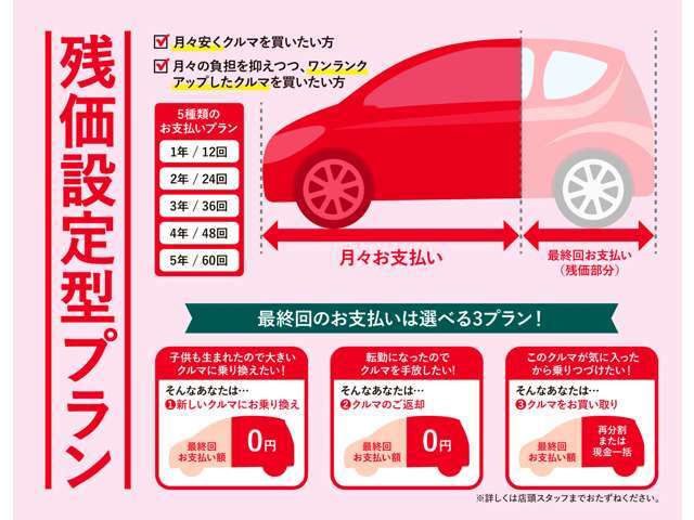 【残価設定】車両本体価格の一部をあらかじめ残価として据え置き、残りの金額を毎月計画的にお支払いいただくプランです。一般的なクレジットに比べて月々の支払い額がラクになります。