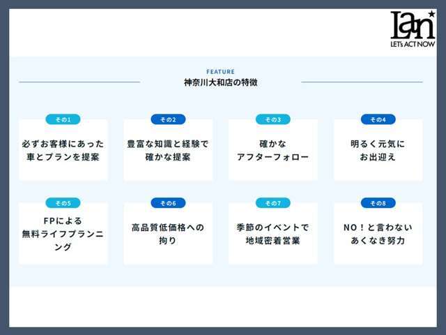 当店の特徴:株式会社LANはスタッフが 店舗に常時待機しており、質問や相談はもちろん、購入までのサポートをいたします。～私たちの想い～「NO！と言わない自動車屋」