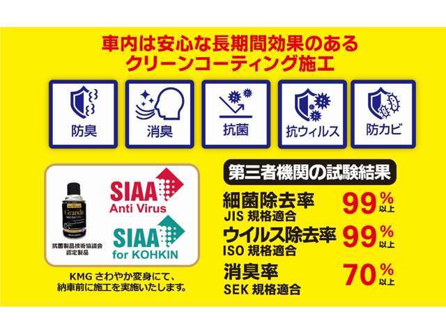 ご購入いただきましたお車の車内をクリーンにします。