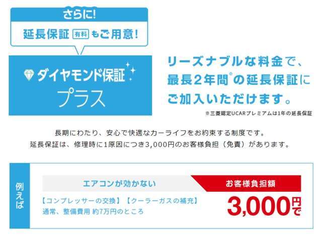 プラス1年とプラス2年の延長保証（有料）もご準備しております。車種や年式により金額が異なりますので、詳しくは当社スタッフまでお問い合わせください。