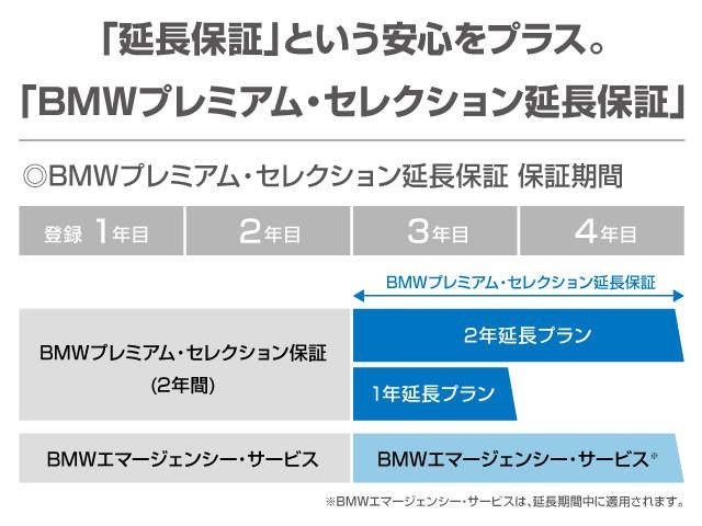 Aプラン画像：登録後2年間のBMWプレミアム・セレクション保証の終了後も、2年間または1年間、無償保証をご提供いたします。