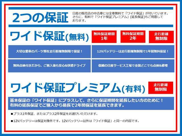 日産の販売店の中古車には全車無料でワイド保証が付いています。さらに、有料でワイド保証プレミアム延長保証もご用意しております。