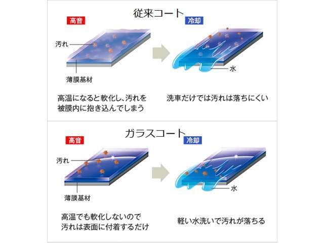 ガラスコートイメージ