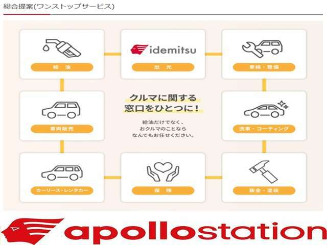 当社だから出来るワンストップサービス。全てが1カ所で済ませられるメリットを使い、お客様のパートナーを目指しております。