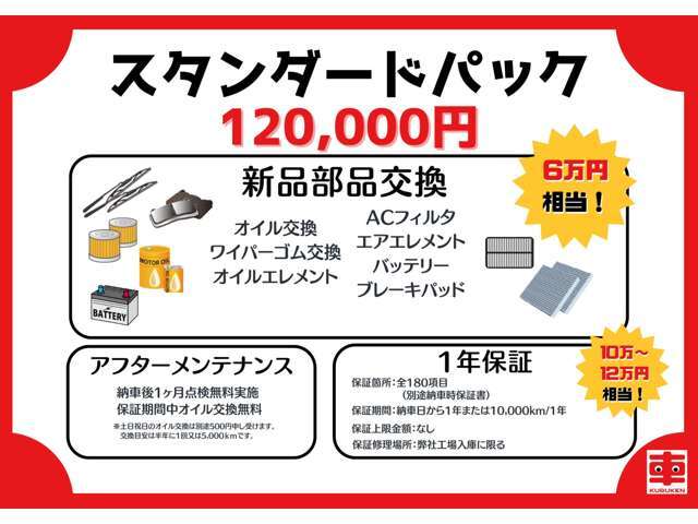 消耗部品を除いた車全体を180項目1年間保証！！