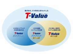 中古車選びの「不安」を「安心」に変えたい。T-Valueは安心が見えるトヨタのU-Carブランドです。豊富なラインナップをご用意！