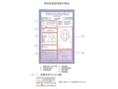 車両状態証明書（サンプル）検査員が状態を厳しくチェック！