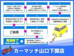 簡単！ローンご契約からローン終了までの流れです！まずはお気軽にご相談を♪