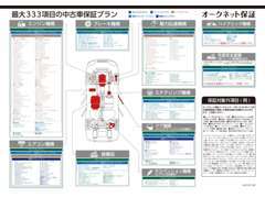 全国対応保証にご加入が可能です♪ご予算に併せた3グレードの保証となります。詳細はお電話にてお問合せください。