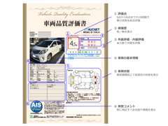 第三者機関による検査内容は物件詳細画面でも公開しておりますので、来店が難しい場合や遠方の方でも安心してお買い求め頂けます