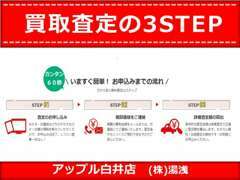 看板メニューのハニー車検は、法定点検込で基本料がこの価格！！