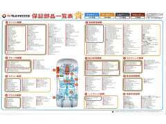 当店で購入いただく15万キロ以下、14年落ち未満の車は1年の有償保証がついております。ご覧の項目が保証されます。