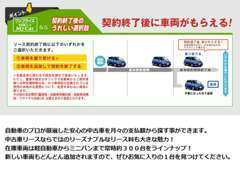 期間満了後は『車両を譲り受ける』、『返却して契約終了』のどちらかをご選択頂けます！