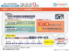 当店は支払総額に距離無制限・1年保証付きが含まれております。