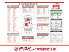 267項目の補償内容で、エンジン、ミッションをはじめ、ハイブリッドシステムなど補償内容も充実しております！！