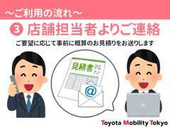 店舗担当者から改めてご連絡、店舗で実車をご確認ください♪