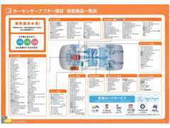 輸入車にも安心を☆カーセンサーアフター保証取扱店です。半年～2年の保証期間がお選びいただけます。