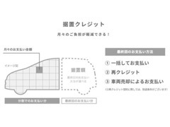 「ホンダクレジット」と、月々のご負担を軽減できる「据置クレジット」。購入プランに合わせてお選びいただけます。