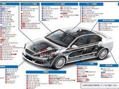 有償で輸入車新車から10年10万キロ以内まで最長2年、国産車新車から15年15万キロ以内まで最長3年の保証をつけられます
