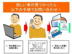 【気になるお車が見つかったら？】上記の3STEPで手軽にお車をご確認いただけます☆お問い合わせお待ちしております。