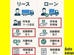 リースとローンも対応可能！気になることはお電話ください★