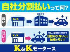 直接当社との契約ですので、納車までの日数が短縮できます！