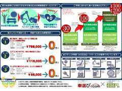 弊社の取り扱い保証！対象車輌は全車保証付販売しております☆お客様のご要望で3つのプランからお選びいただく事ができます！