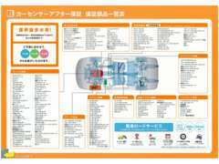 当店は全車3ヶ月or3000kmの保証付販売です。全国のディーラーで受けられる、カーセンサーアフター保証も人気の保証です！