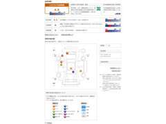 お車の状態もわかる『車両検査証明書』付！HPからも確認できます