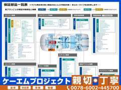 ご購入後の安心の為に外部長期保証をご用意！ご購入後もこれで安心です！