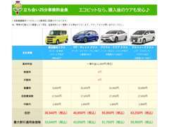 車検料金表はこちら！検査料、手数料0！ご不明な点はお気軽に当店スタッフまでお申し付けください♪