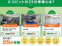 車検は、エコピッにお任せ下さい！検査終了時には、診断カルテをお渡し致します♪ご不明な点は、お気軽にお問い合わせください