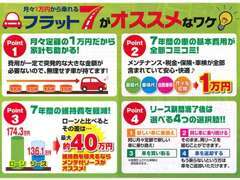 月々のお支払いは1万円（税別）～と月々一定額のお支払いで、突発的に大きな金額が必要になることはほとんどありません！