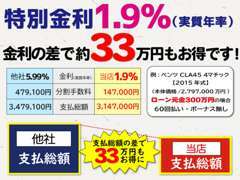 オートローン金利1.9％（元金50万円以上）キャンペーン