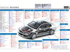 アフター保証は最 大で302項目を保証！