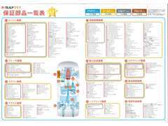 予算に合わせて選べる保証☆選べる期間！ご納車後の安心もバッチリサポート！県外のお客様も大丈夫☆詳しい内容はスタッフまで！