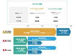 万一、ドライブ先でおクルマが故障しても、また引越しされても、全国の三菱ディーラーで、変わらぬサービスをご提供いたします。