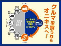 千葉北インター車で7分。50万円以下の軽自動車専門店です。