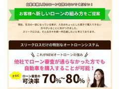 諦めないで下さい！自社NEWオートローンの可決率は70～80％です！是非ご相談ください！