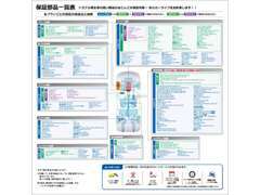 中古車は最長5年！新車は最長9年！ 長く乗りたいお客さまも、短い期間で乗り換えたいお客さまもご納得いただけるプラン設定です