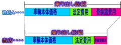 当店は総額表示を推進しております。総額で比べてみてください。