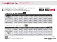 ワイド保証にプラスしてさらに保証期間を延長したい方のためのワイド保証プレミアム♪