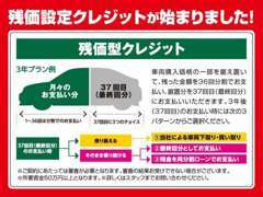 残価設定クレジットが始まりました.。詳しい内容は担当スタッフまでお問い合わせくださいませ。